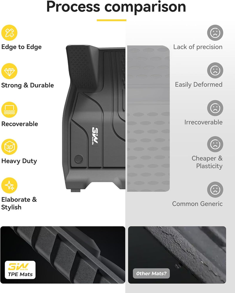 3W Tesla Model 3 (2024 - 2025) Highland Custom 3D Floor/ Car Mats Thorex™ All-Weather Protection
